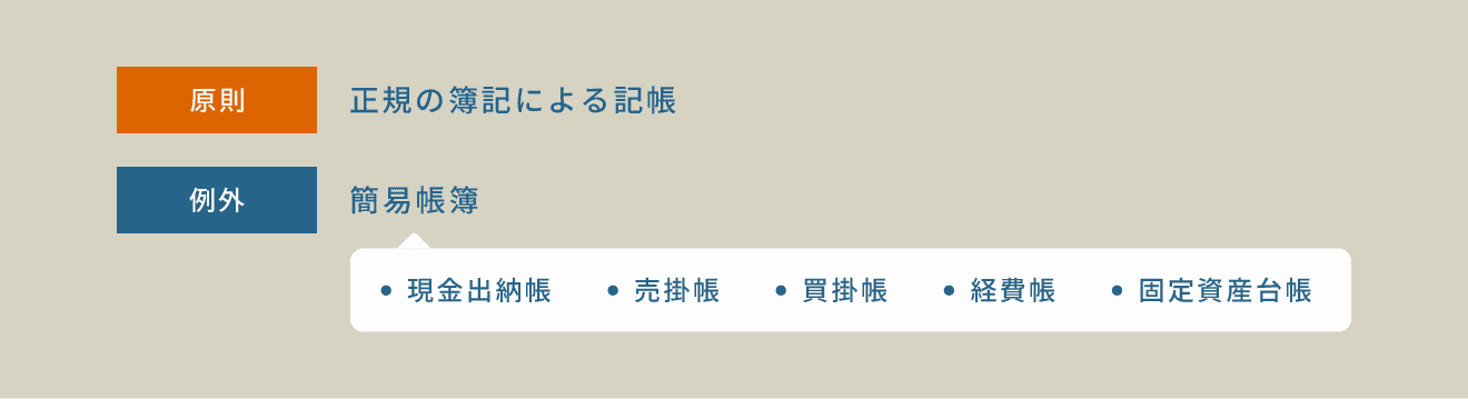 その年の1月16日以後に「新規開業」した場合の手続き方法図解