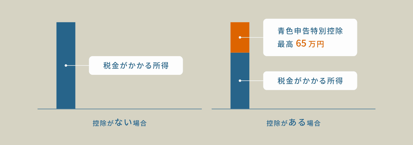 控除がある場合・ない場合 図解