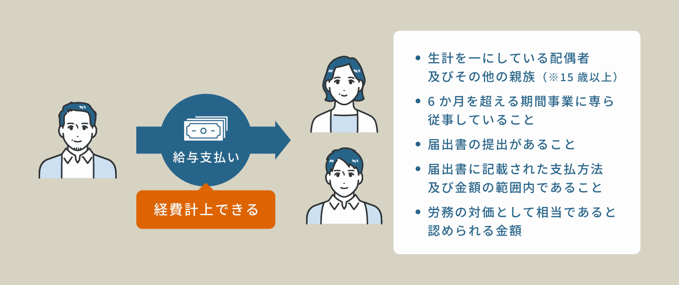 青色事業専従者給与の必要経費算入 図解