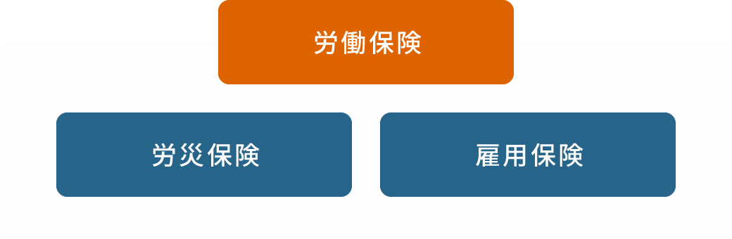 労働保険　図解