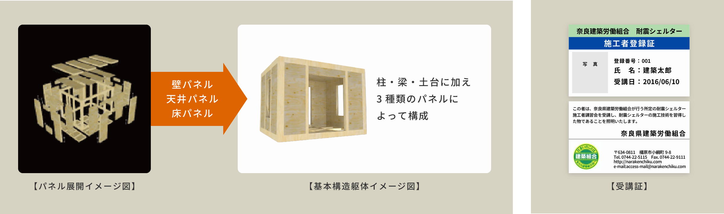 柱・梁・土台に加え3種類のパネルによって構成 図解 受講証のイメージ写真